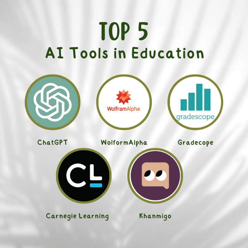 A diagram showing the Top 5 AI educational tools via showing their logos in 5 circular shapes