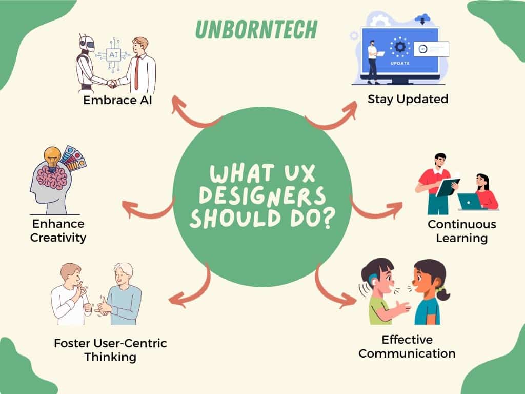 An infographic chart representing 6 things UX Designers Should Do in this AI Revolution?