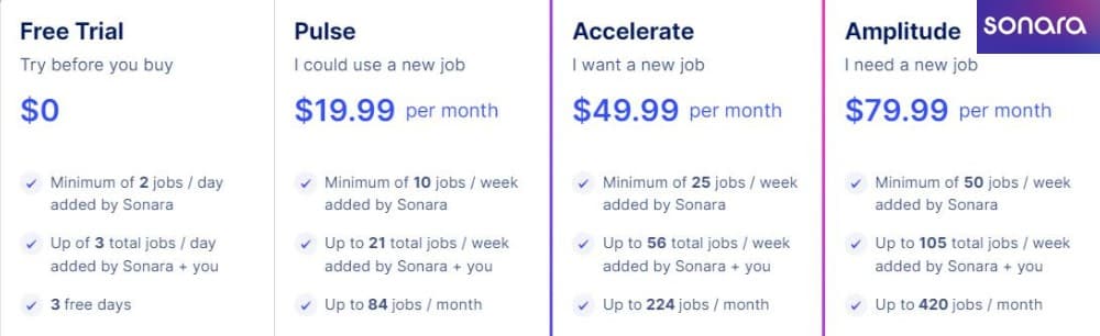 Pricing Chart of Sonara