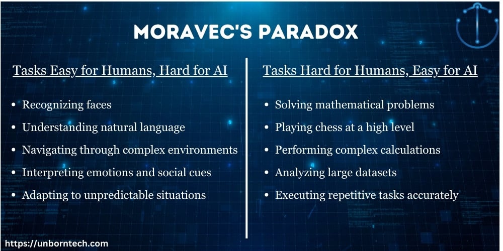Moravec's Paradox Chart by UnbornTech